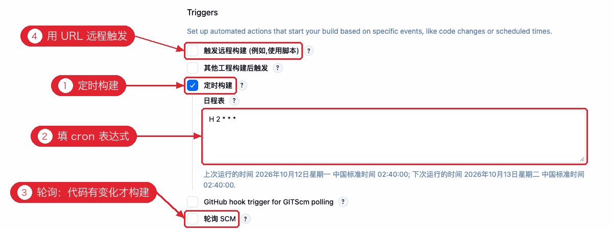 构建触发器：定时构建、轮询 SCM、远程触发