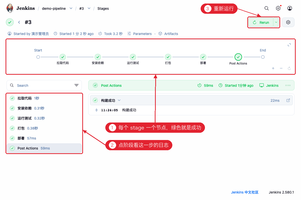 Pipeline Overview：每个阶段的执行情况