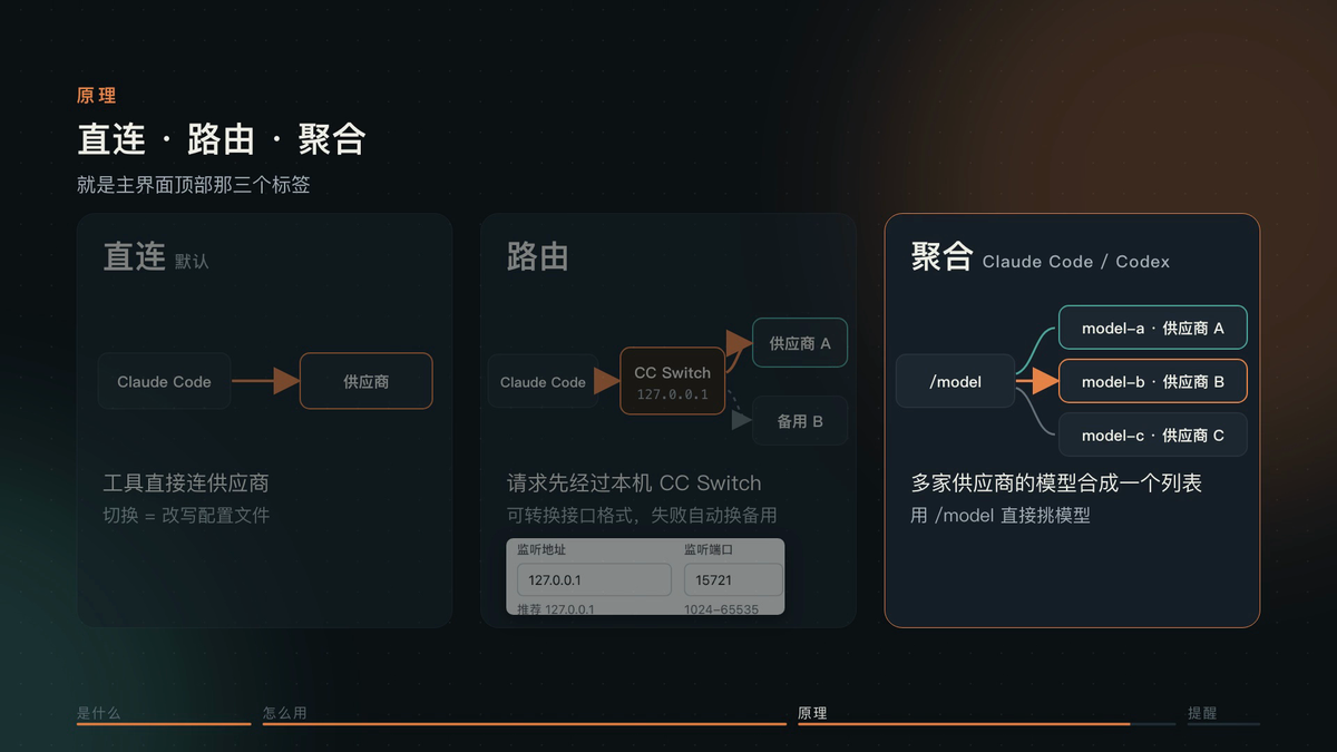 直连、路由、聚合三种模式