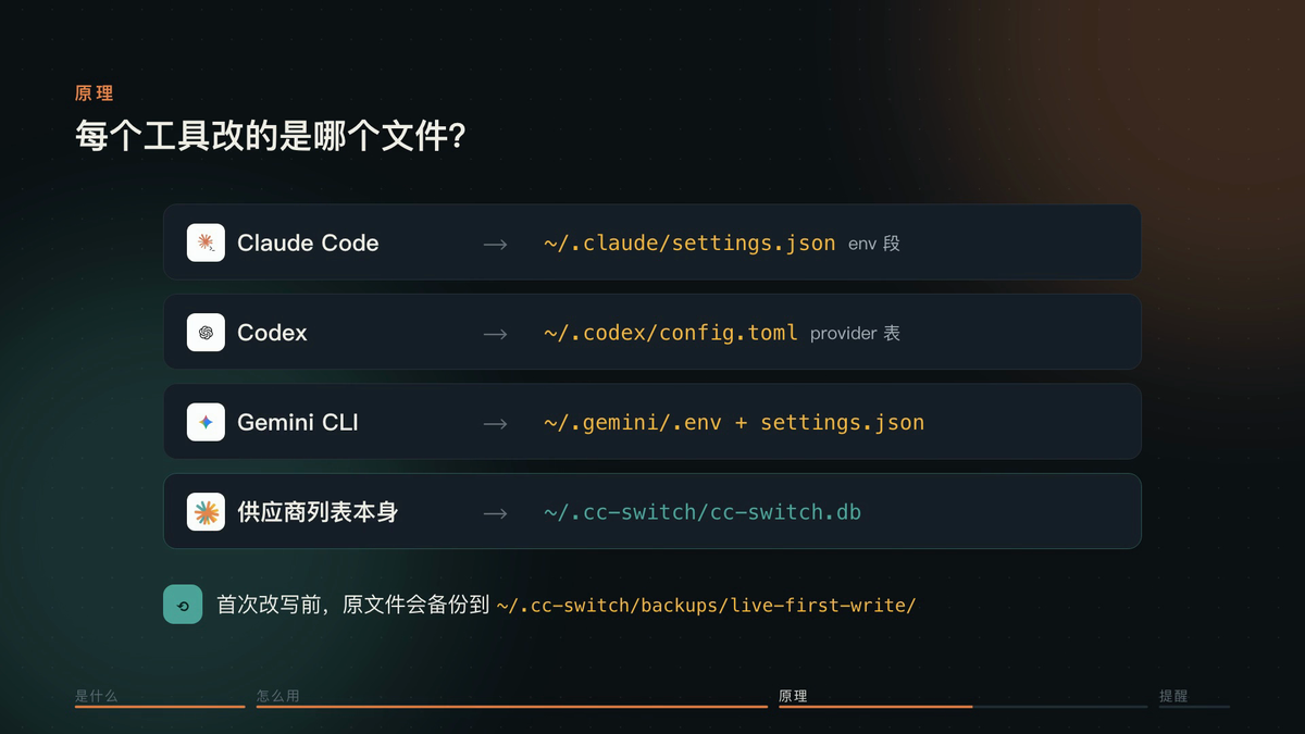 每个工具改的是哪个文件