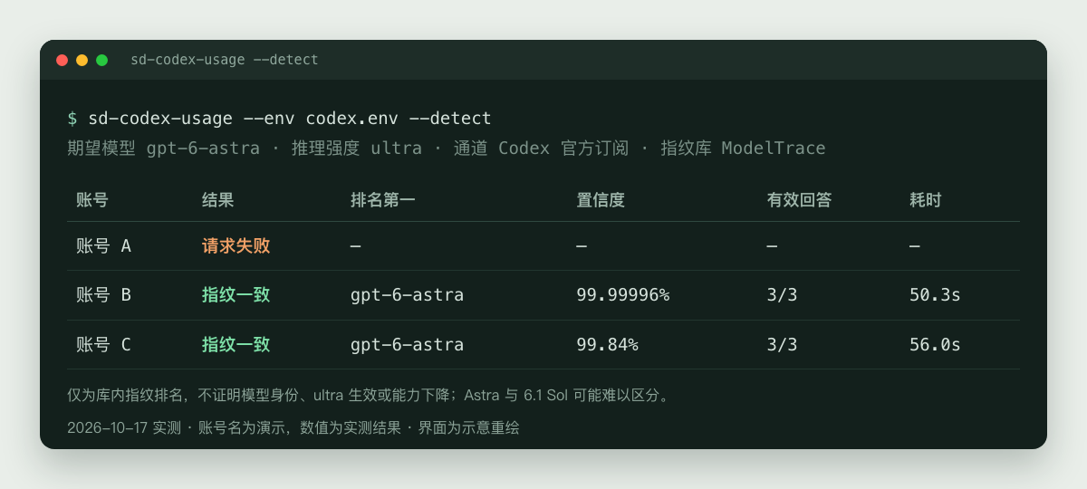 我的三个官方号检测结果