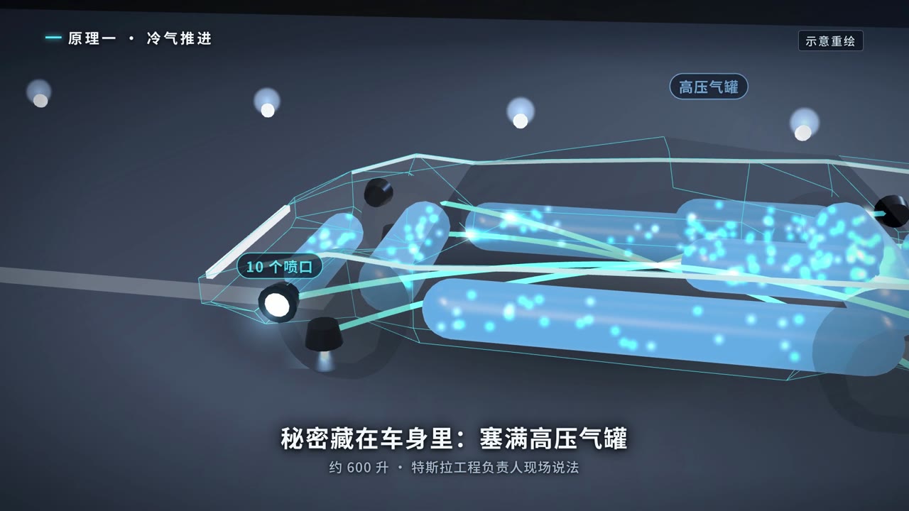 车身里塞满高压气罐