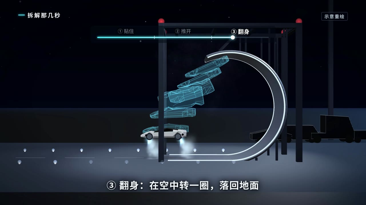 在空中翻身后落地