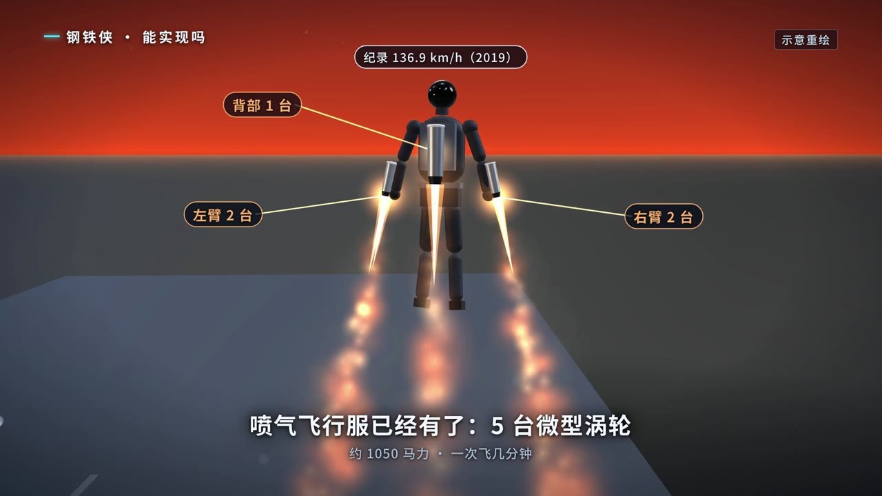 喷气飞行服的 5 台微型涡轮