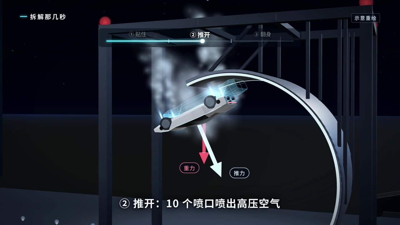 10 个喷口喷出高压空气