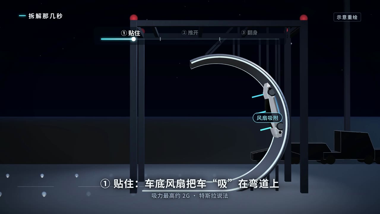 车底风扇把车吸在弯道上