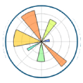 Matplotlib 官方文档